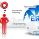 Illustration for article titled ERP Implementation Service At ShareInfo System Pvt Ltd
